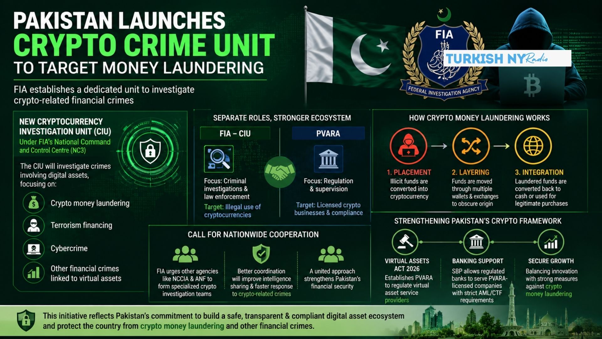 How This Asian Country Launches Crypto Crime Unit to Investigate Money Laundering 7 Pakistan crypto regulation