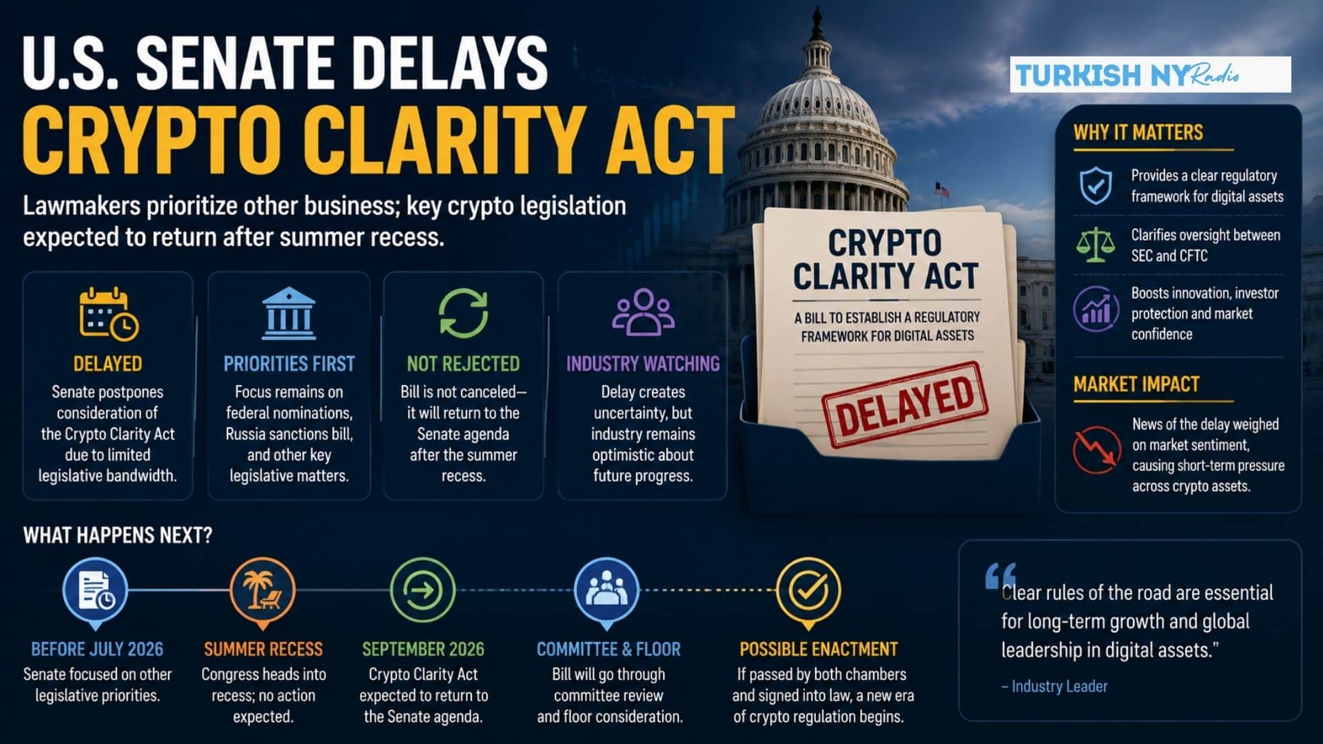 Senate crypto legislation