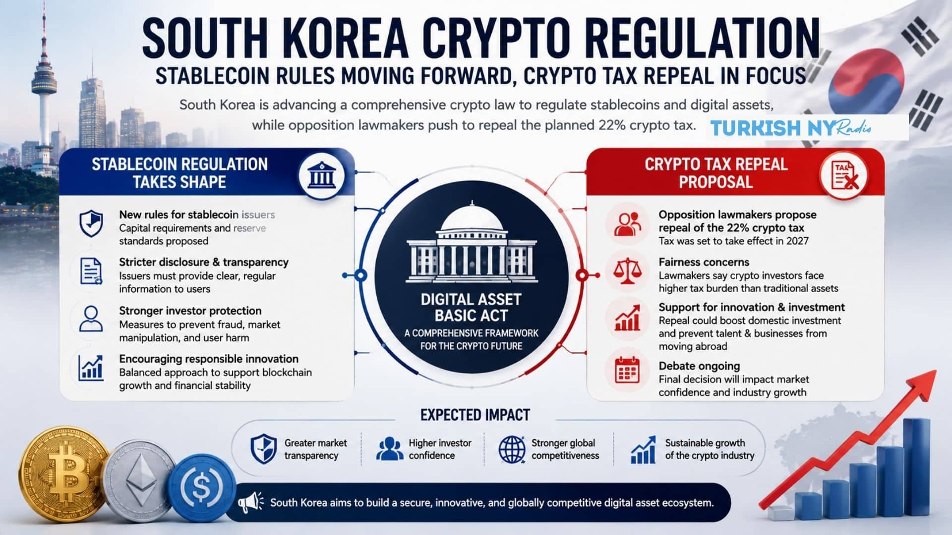 South Korea crypto law