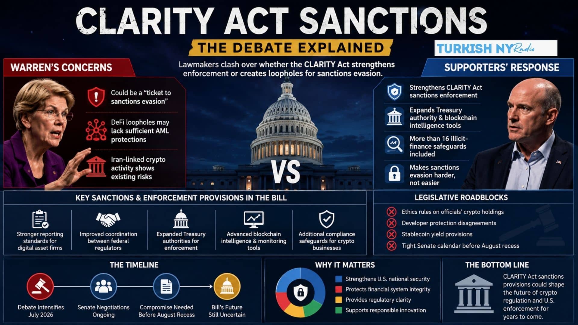 CLARITY Act crypto regulation