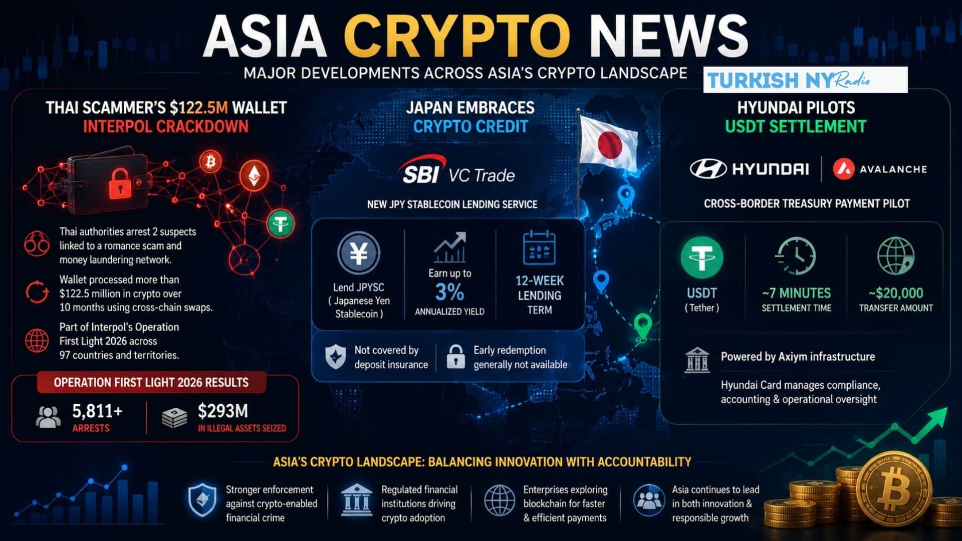 Crypto money laundering