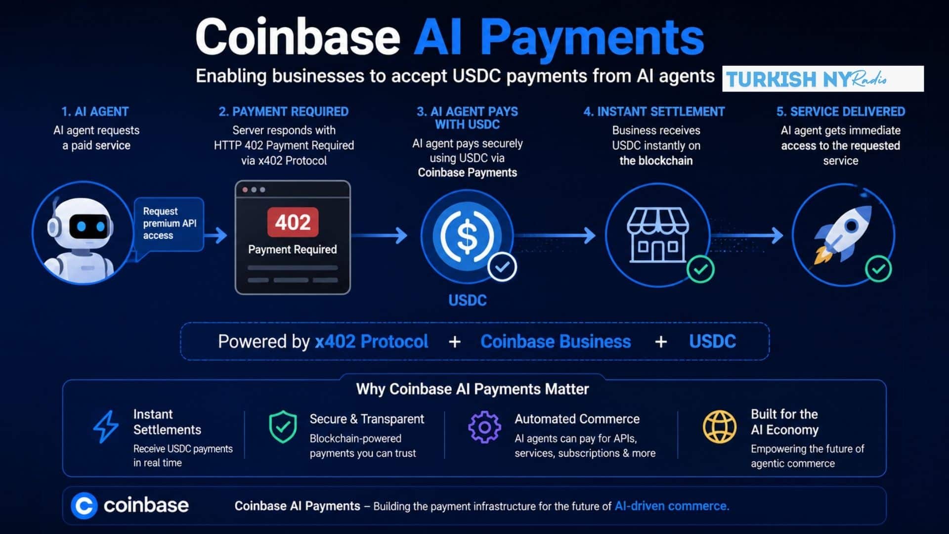 AI Commerce Payments