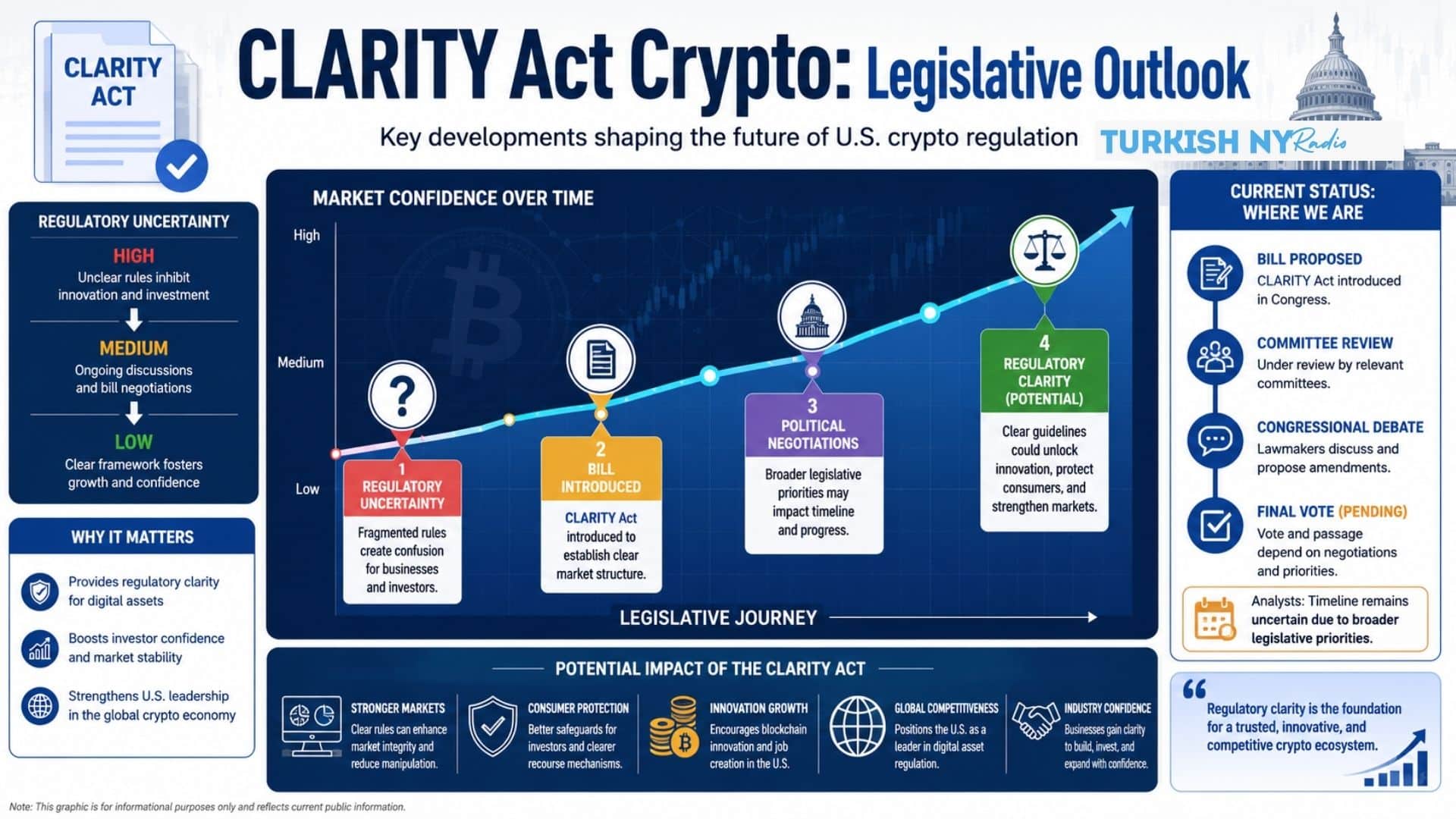 Trump CLARITY Act