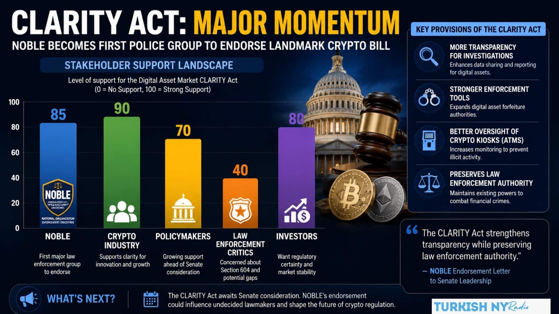 Crypto legislation 2026