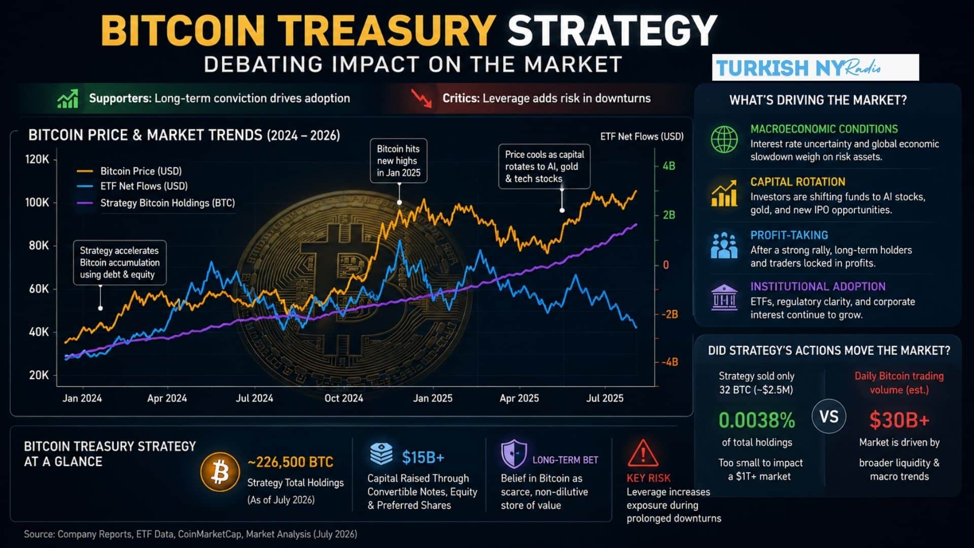 Bitcoin Market Pressure
