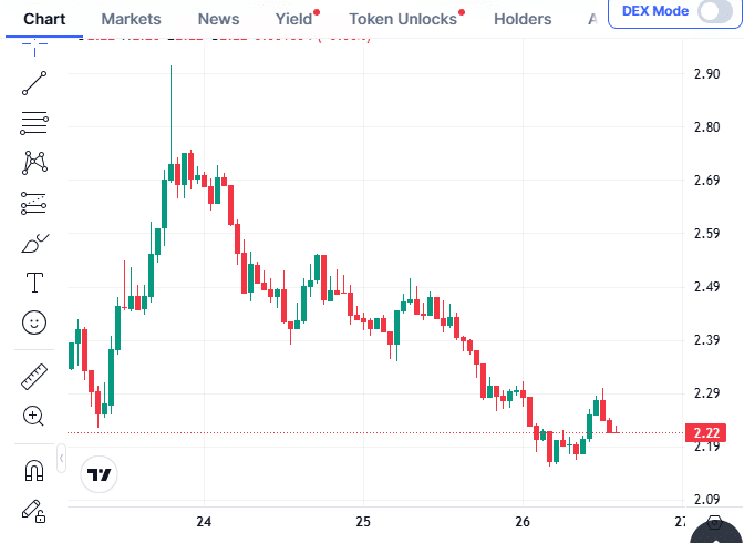Shiba Inu Price Prediction: Can It Hit a New ATH? Apeing Prepares for Its Presale Launch as The Best Crypto to Watch in 2026 8 image 151