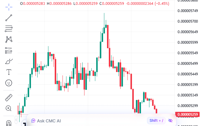 Shiba Inu Price Prediction: Can It Hit a New ATH? Apeing Prepares for Its Presale Launch as The Best Crypto to Watch in 2026 9 image 152