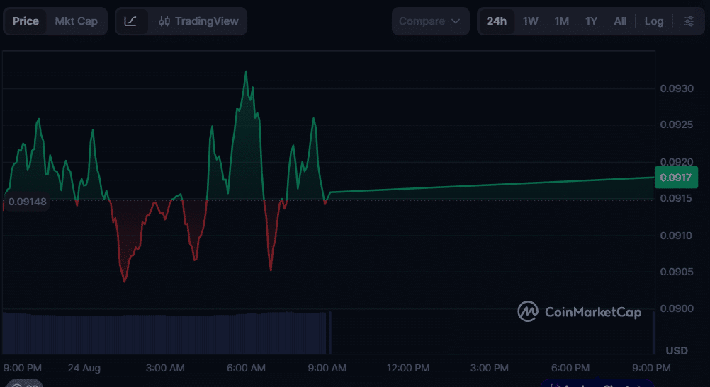 Dogecoin Fiyat Tahmini: Apeing Erken Yatırımcılar İçin En İyi Kripto Seçimlerinden Biri Olarak Öne Çıkarken DOGE Bir Sonraki Boğa Koşusunda 1 Dolara Ulaşabilir mi? 9 image 200