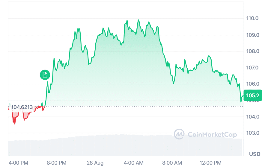 BTC Fiyat Tahmini: Bitcoin 83 Bin Doları Hedeflerken Solana Yükselişe Geçiyor ve Apeing En İyi 100x Kripto Tacını Hedefliyor 11 image 202