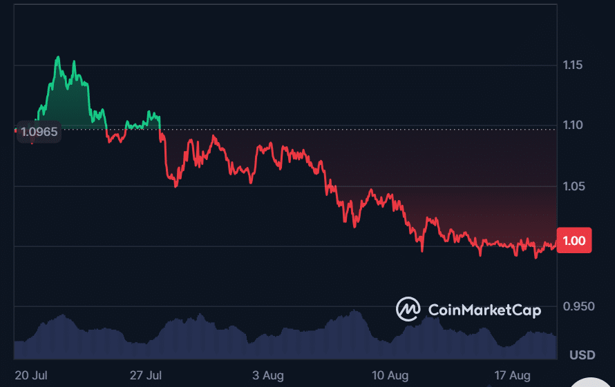 XRP Fiyat Tahmini 2026: XRP 2 Doları Aşabilir mi? Apeing Yaklaşan Kripto Ön Satışına Yaklaşıyor ve En İyi Altcoin Seçeneklerinden Biri Olarak Öne Çıkıyor 9 image 52