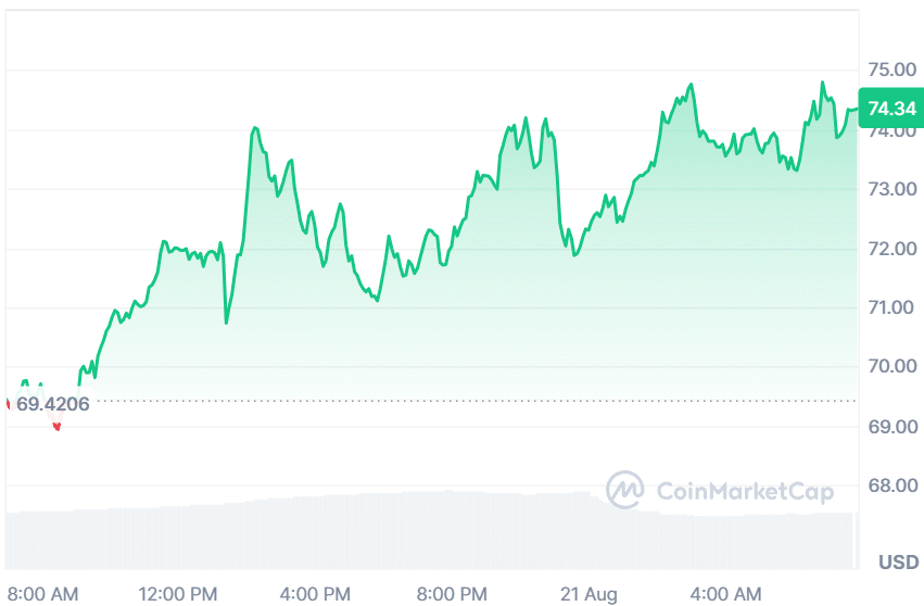 Hyperliquid Fiyat Tahmini: HYPE 89 Dolara Ulaşabilir mi, Litecoin 40,74 Doları Hedeflerken Apeing En İyi 100x Kripto Statüsünün Peşinde 10 image 87