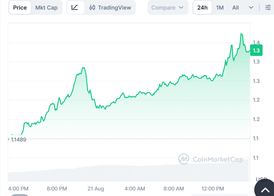 XRP Fiyat Tahmini: XRP Bugünün Yükseliş Piyasasında Büyük Bir Kırılma Yaşayacak mı? Apeing ise Bir Sonraki 100x Kripto Olarak Öne Çıkıyor 8 image 90