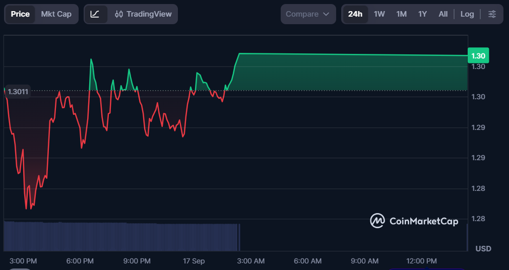 BTC Price Prediction 2030: $250K Bull Target or $60K Bear Risk - Could APEING Be the Top 100x Crypto of 2026 With 2000% ROI? 10 Apeing