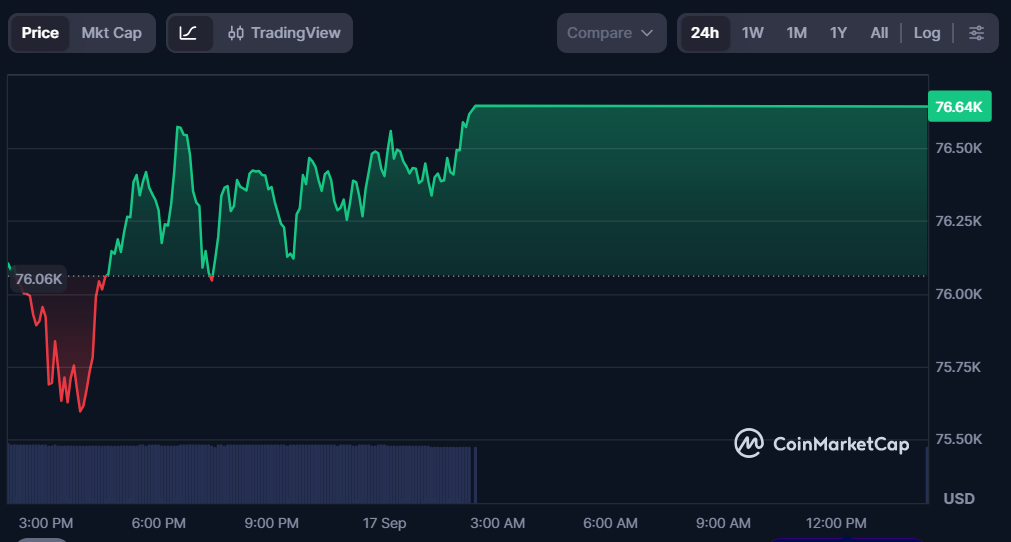 BTC Price Prediction 2030: $250K Bull Target or $60K Bear Risk - Could APEING Be the Top 100x Crypto of 2026 With 2000% ROI? 11 Apeing