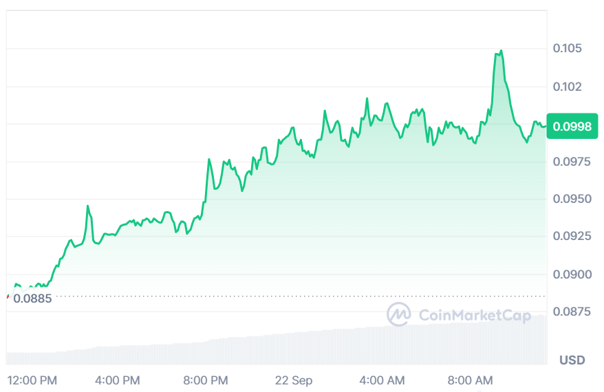 Dogecoin Fiyat Tahmini: DOGE 0,09 Doları Aşıyor, Pepe Sıçrıyor; Apeing İse En İyi Meme Coin Ön Satışı Olarak 0,01 Dolarlık Listeleme Fiyatını Hedefliyor 10 Apeing