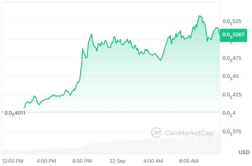 Dogecoin Fiyat Tahmini: DOGE 0,09 Doları Aşıyor, Pepe Sıçrıyor; Apeing İse En İyi Meme Coin Ön Satışı Olarak 0,01 Dolarlık Listeleme Fiyatını Hedefliyor 11 Apeing