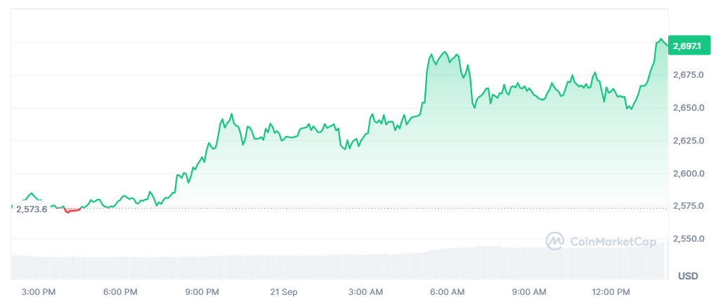 2027–2030 ETH Fiyat Tahmini: Apeing'in 0,0005 Dolarlık Ön Satışı Alınabilecek En İyi Kripto Yarışında 0,01 Doları Hedeflerken Ethereum 6.073 Dolara Ulaşabilir mi? 9 Apeing