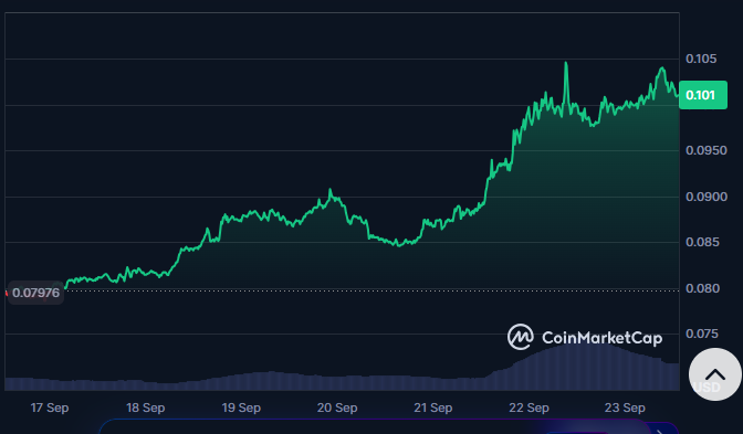 Best Meme Coin to Buy Now: Dogecoin and Shiba Inu Forecasts Meet Apeing’s 1,718% ROI Potential - Join Stage 5 Now 10 image6.png