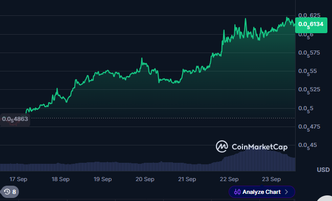 Best Meme Coin to Buy Now: Dogecoin and Shiba Inu Forecasts Meet Apeing’s 1,718% ROI Potential - Join Stage 5 Now 11 image5.png