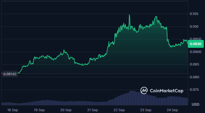Dogecoin fiyat tahmini: Apeing’in öne çıkan kripto ön satışı bir sonraki fiyat artışına yaklaşırken DOGE 2027’de 0,12 dolara ulaşabilir mi? 10 image3.png