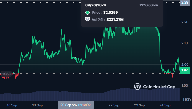 Dogecoin fiyat tahmini: Apeing’in öne çıkan kripto ön satışı bir sonraki fiyat artışına yaklaşırken DOGE 2027’de 0,12 dolara ulaşabilir mi? 11 image6.png