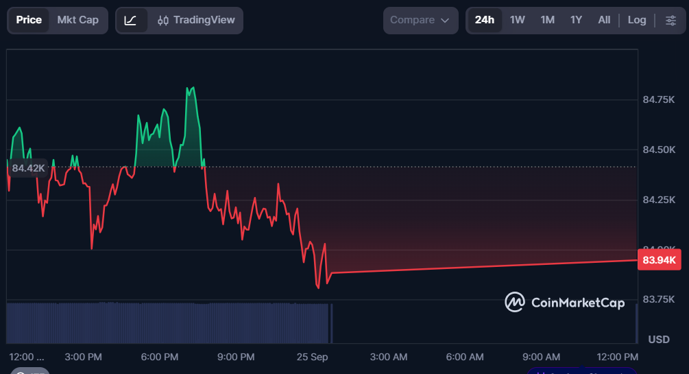 BTC, 84 bin dolarlık toparlanmanın ardından 2030’a kadar 350 bin dolara ulaşabilir mi? Apeing, erken yatırımcılar için şimdi alınabilecek en iyi kripto para olarak 106 bin doların üzerinde fon topluyor 9 image5.png