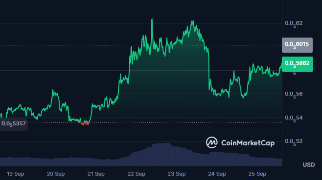 3 önemli kripto fiyat tahmini: SHIB 0,00002 doları ve Floki 0,00004 doları hedeflerken Apeing’in öne çıkan kripto ön satışı listelemede 0,01 doları amaçlıyor 10 image6.png