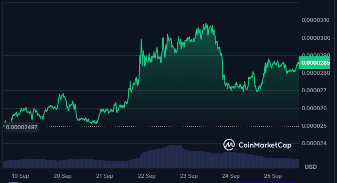 3 önemli kripto fiyat tahmini: SHIB 0,00002 doları ve Floki 0,00004 doları hedeflerken Apeing’in öne çıkan kripto ön satışı listelemede 0,01 doları amaçlıyor 11 image5.png
