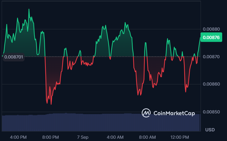 PENGU Price Prediction: Can PENGU Reach $1? Apeing Emerges as the Next Crypto to Explode With 100x Potential 9 Apeing