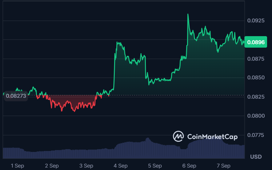 Dogecoin Fiyat Tahmini: Apeing'in AKTİF Ön Satışı 100 Kat Potansiyel Hedeflerken DOGE Sonraki Kırılımı Bekliyor 10 Apeing