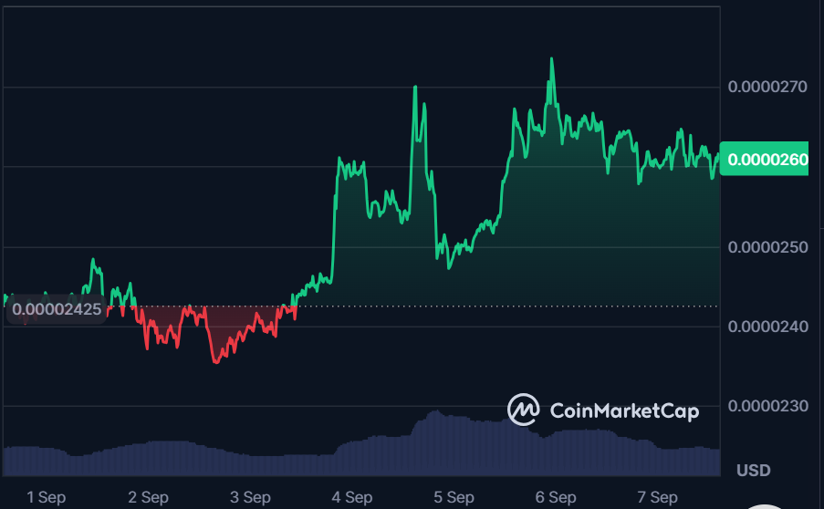 Dogecoin Fiyat Tahmini: Apeing'in AKTİF Ön Satışı 100 Kat Potansiyel Hedeflerken DOGE Sonraki Kırılımı Bekliyor 11 Apeing