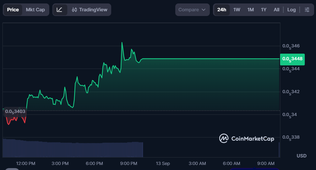 Pepe Price Prediction Points to $0.00000337 by Year-End While Apeing's 85% APY Powers the Best Meme Coin Presale 9 Apeing