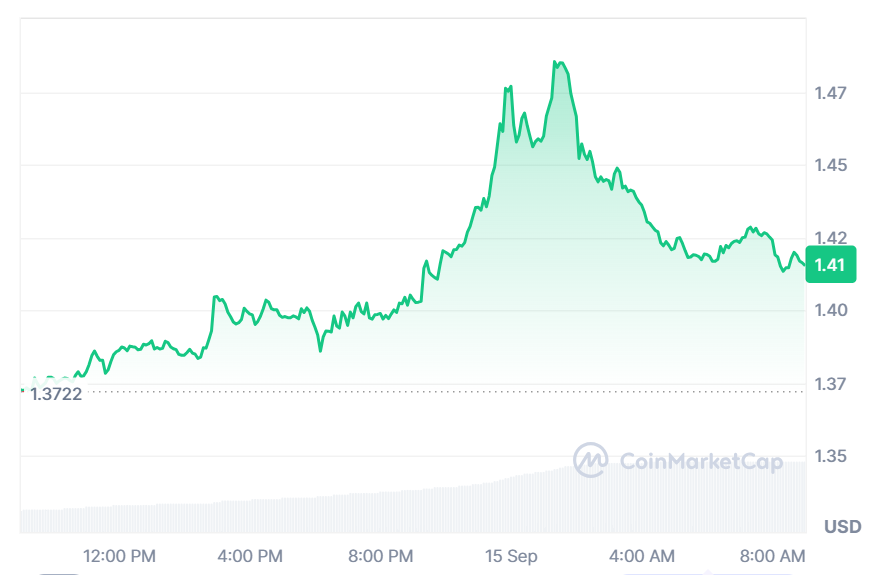 XRP Price Prediction: Can XRP Reach $1.45, BNB Break $800 and Apeing Lead the Best Crypto Presales? 10 Apeing