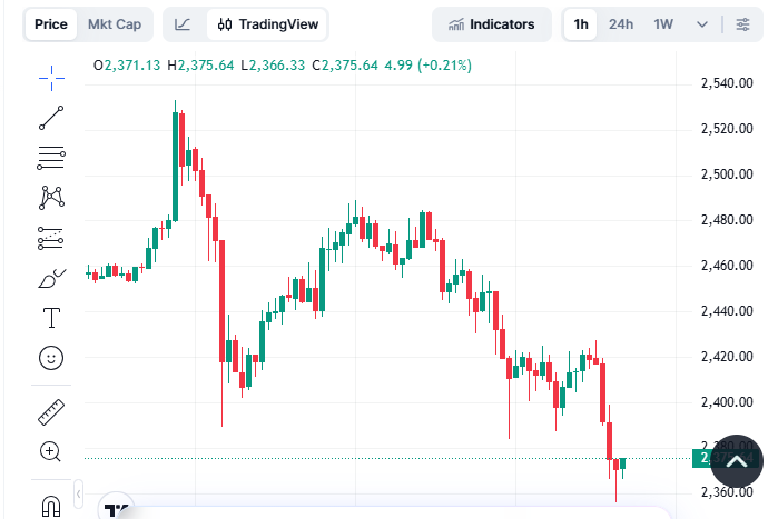 Ethereum Fiyat Tahmini: ETH $3.175'i Hedeflerken Apeing Bir Sonraki Büyük Kripto Dalgasını Hedefliyor 8 image 59